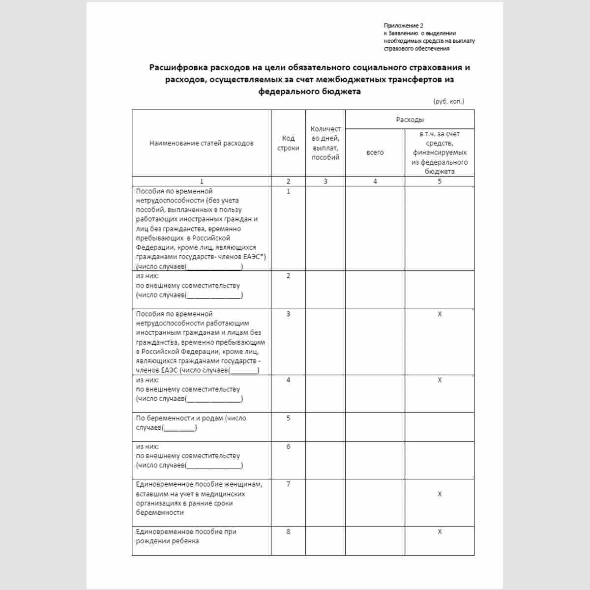 Форма "Расшифровка расходов на цели обязательного социального страхования и расходов, осуществляемых за счет межбюджетных трансфертов из федерального бюджета". Стр. 1