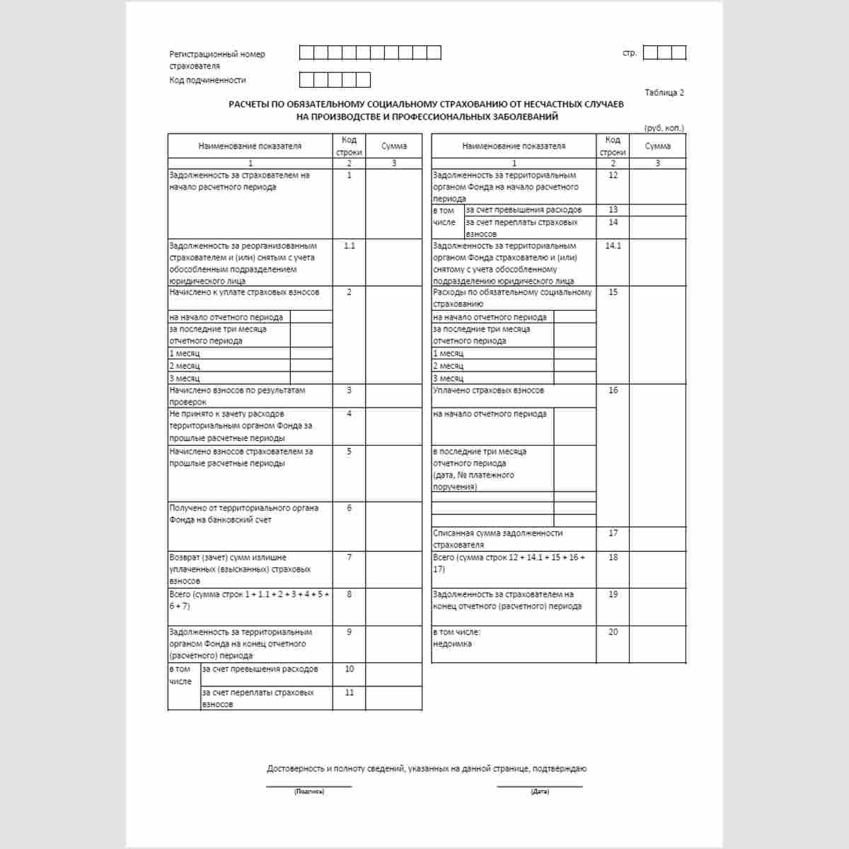 Форма "Расчет по начисленным и уплаченным страховым взносам на обязательное социальное страхование от несчастных случаев на производстве и профессиональных заболеваний, а также по расходам на выплату страхового обеспечения" (форма 4 - ФСС). Таблица 2