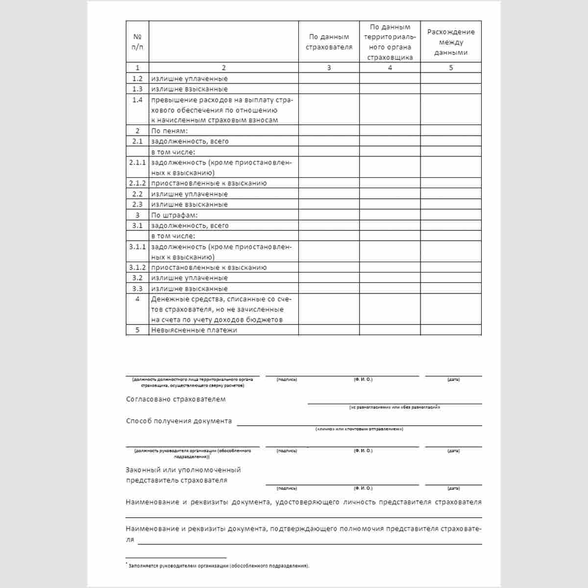 Форма "Акт совместной сверки расчетов по страховым взносам на обязательное социальное страхование от несчастных случаев на производстве и профессиональных заболеваний, пеням и штрафам в Фонд социального страхования Российской Федерации" (форма 21 - ФСС РФ