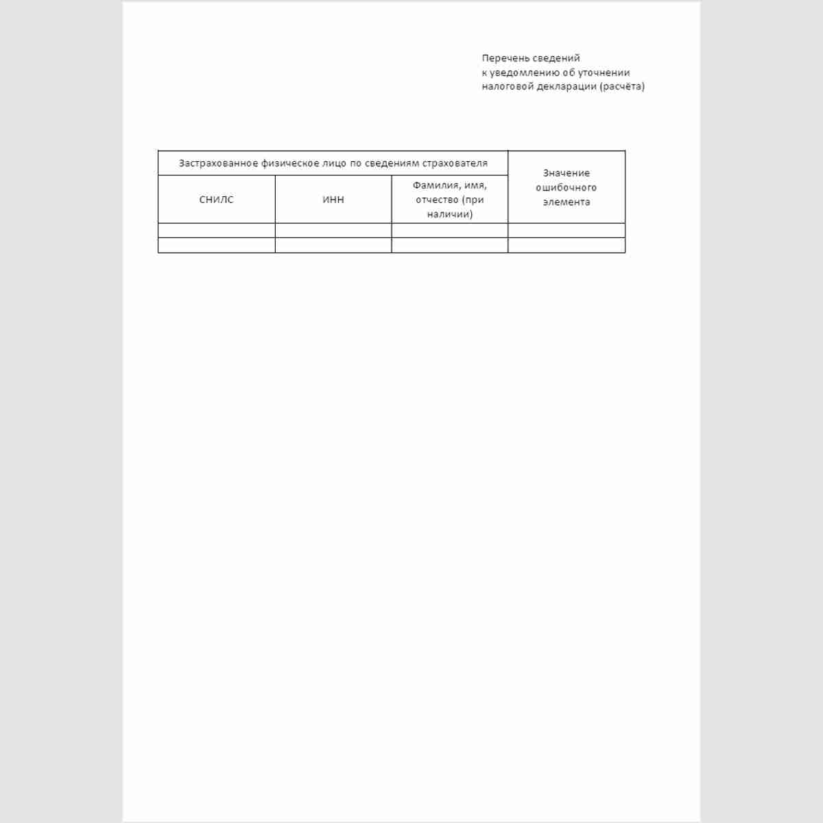 Форма КНД 1166502 "Уведомление об уточнении налогового документа, представленного на бумажном носителе". Перечень сведений