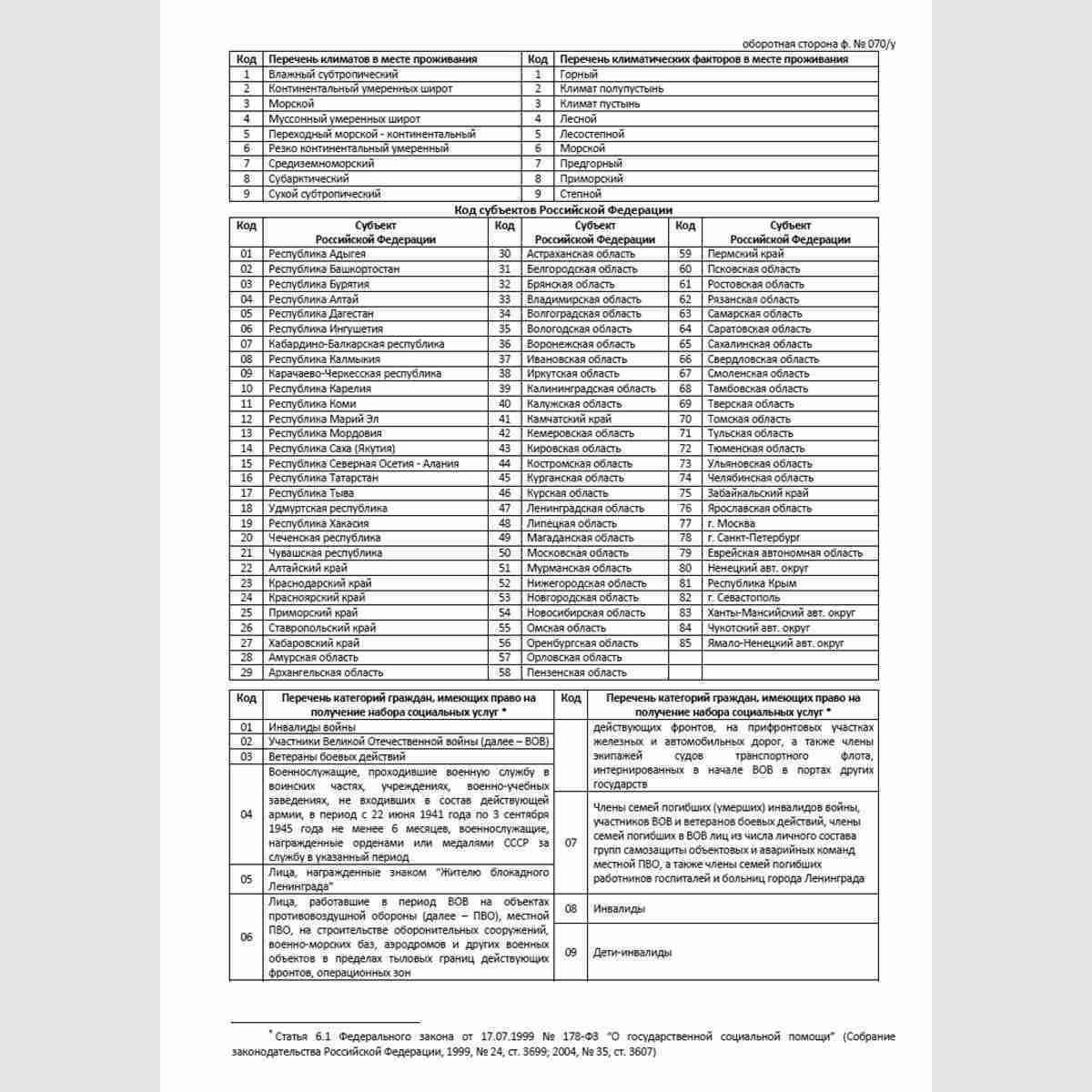 Форма №070/у "Справка для получения путевки на санаторно-курортное лечение". Оборотная сторона