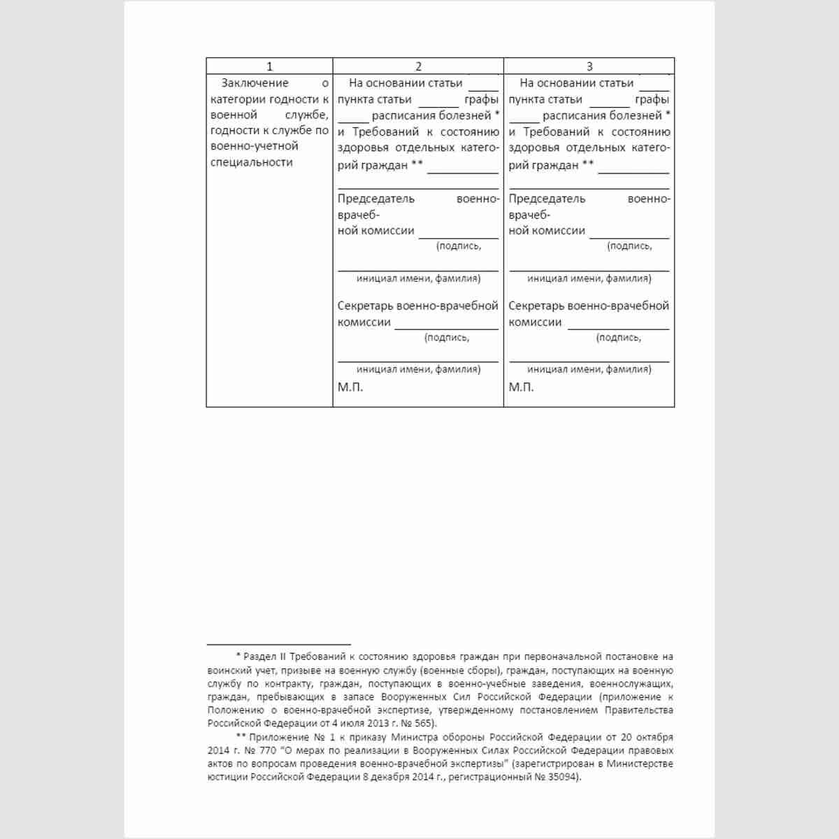 Форма "Карта медицинского освидетельствования гражданина, пребывающего в запасе". Стр 3