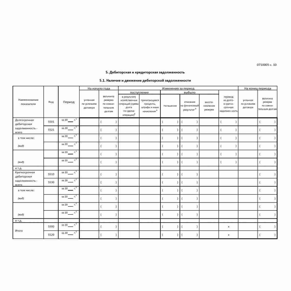 Пример оформления пояснений к бухгалтерскому балансу, отчету о финансовых результатах и отчету о целевом использовании средств (ОКУД 0710005). Дебиторская и кредиторская задолженность. Стр. 10