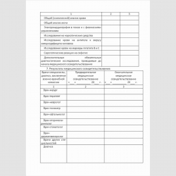 Форма "Карта медицинского освидетельствования гражданина, поступающего на военную службу по контракту". Стр. 2