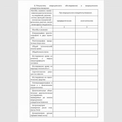 Форма "Карта медицинского освидетельствования гражданина, поступающего в военную профессиональную образовательную организацию (военную образовательную организацию высшего образования)". Стр. 2