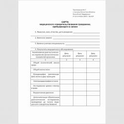 Форма "Карта медицинского освидетельствования гражданина, пребывающего в запасе"