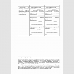Форма "Карта медицинского освидетельствования гражданина, пребывающего в запасе". Стр 3