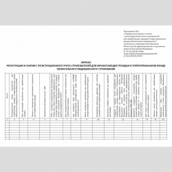 Форма "Журнал регистрации и снятия с регистрационного учета страхователей для неработающих граждан в территориальном фонде обязательного медицинского страхования"