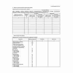 Унифицированная форма первичной учетной документации Типовая межотраслевая форма № КС-14 "Акт приемки законченного строительством объекта приемочной комиссией" (ОКУД 0336004). Стр 2