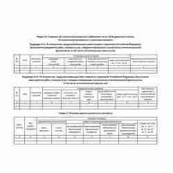 Форма "Ведомость банковского контроля по контракту" (ОКУД 0406008). Стр. 5