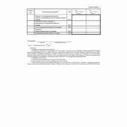 Форма "Отчет о финансовых результатах" (ОКУД 0710002). Стр. 2