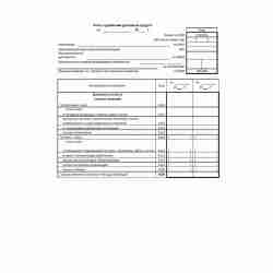 Форма "Отчет о движении денежных средств" (ОКУД 0710004) (ред. 2015 г.)