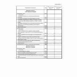 Форма "Отчет о движении денежных средств" (ОКУД 0710004). Стр. 2