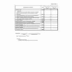 Форма "Отчет о движении денежных средств" (ОКУД 0710004). Стр. 3
