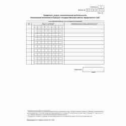 Форма №Р14001 "Заявление о внесении в Единый государственный реестр юридических лиц изменений в сведения о юридическом лице, не связанных с внесением изменений в учредительные документы". Лист Ж "Сведения о видах экономической деятельности, подлежащие вне